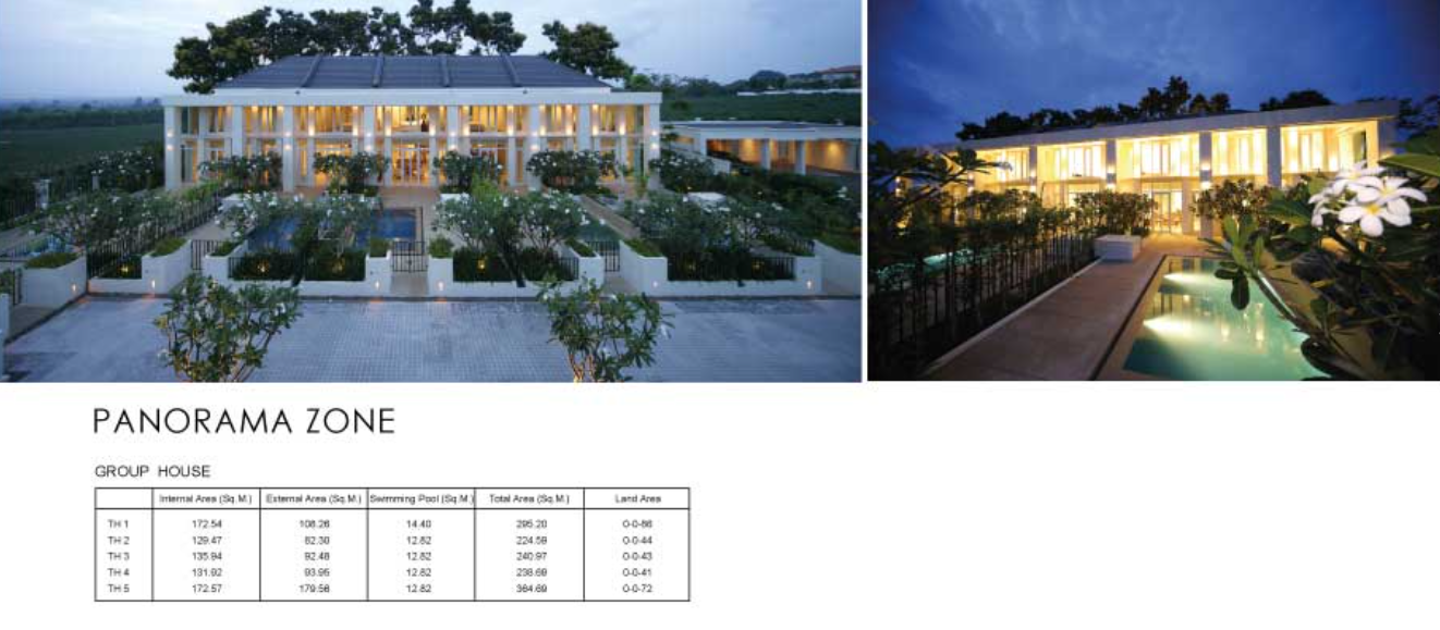 Detached House Pattaya — Panorama Zone